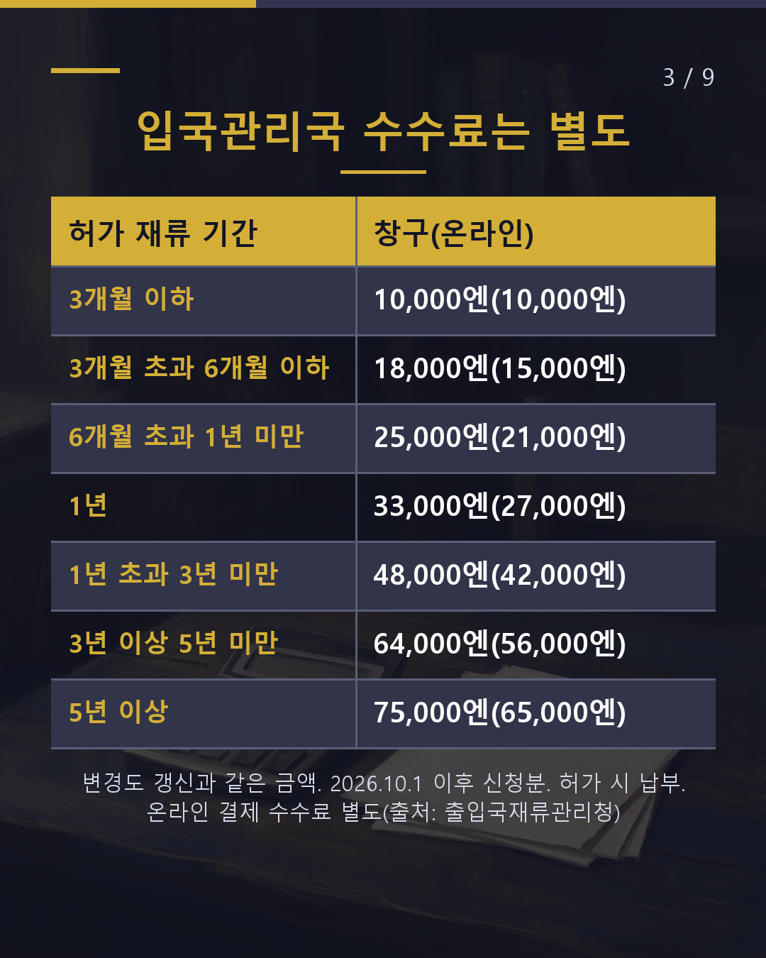유학에서 취업, 재류자격 변경을 맡기면 얼마?(3/9)