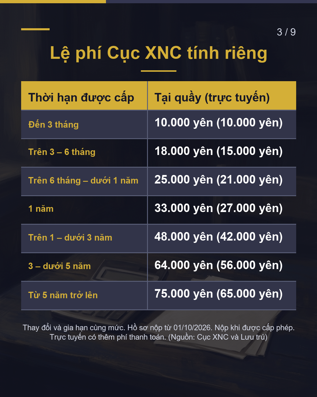 Du học sang đi làm: đổi tư cách lưu trú hết bao nhiêu?(3/9)