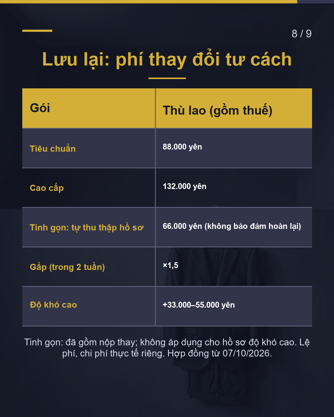 Du học sang đi làm: đổi tư cách lưu trú hết bao nhiêu?(8/9)