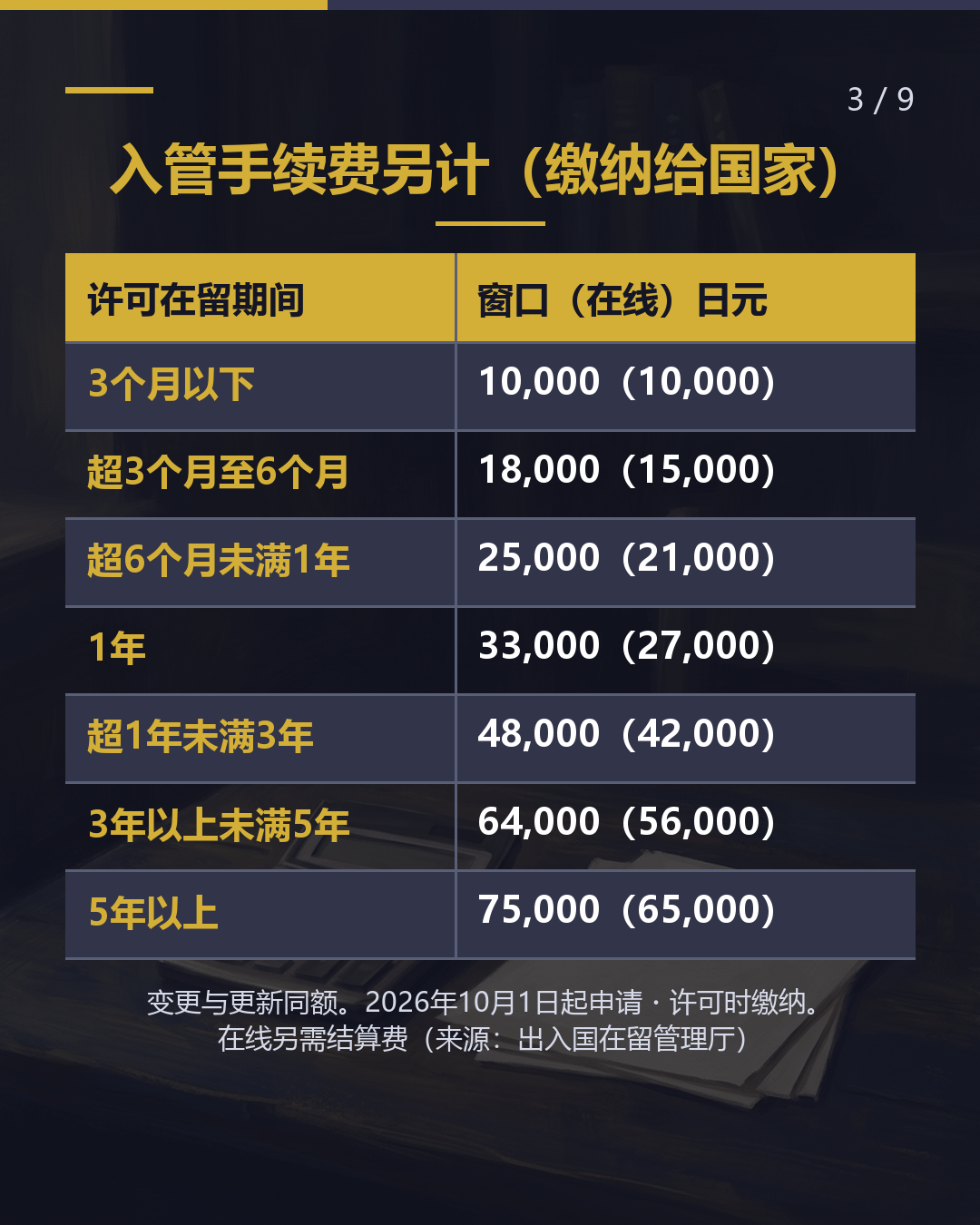 留学转就业， 委托变更在留资格 要多少钱？（3/9）