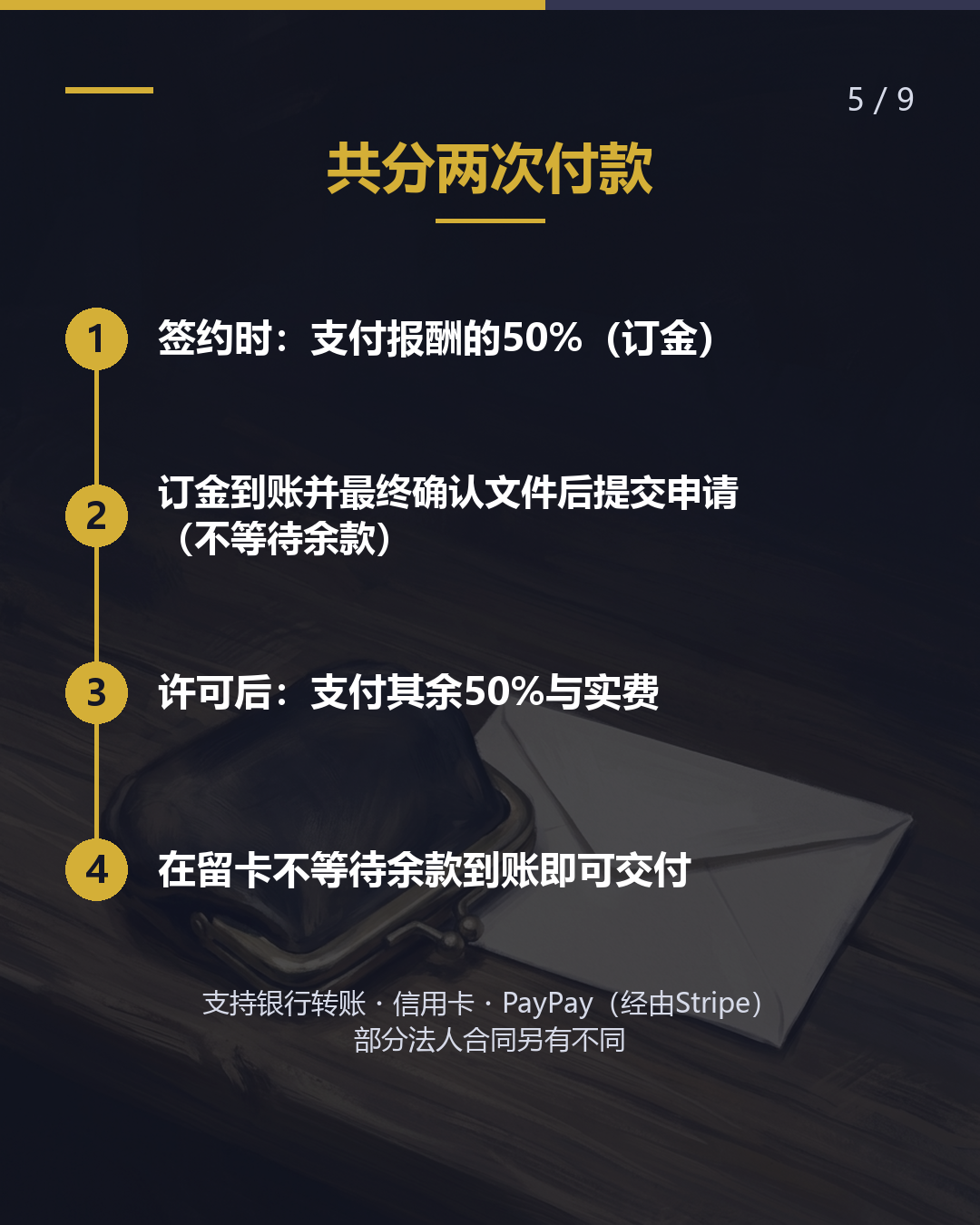 留学转就业， 委托变更在留资格 要多少钱？（5/9）