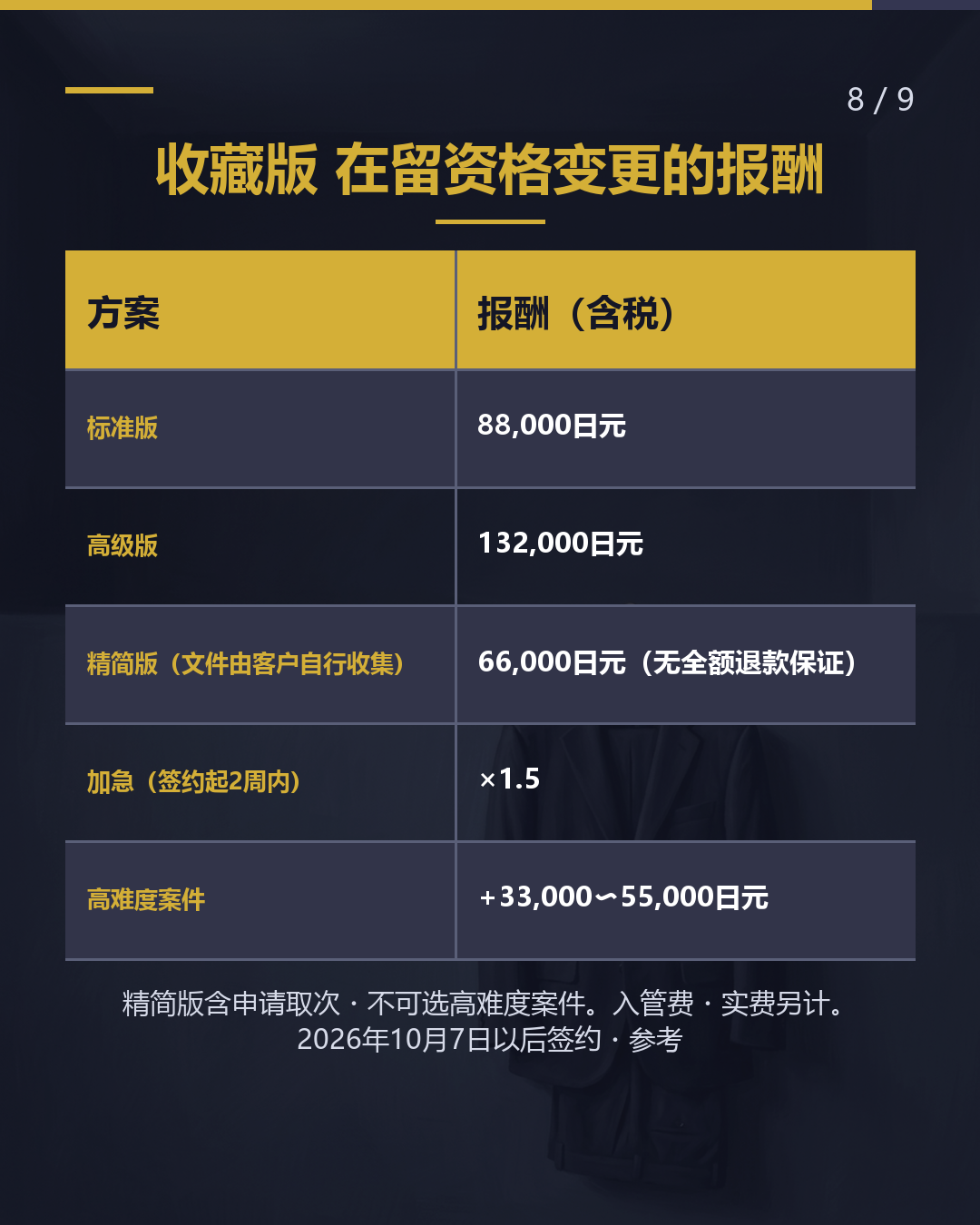 留学转就业， 委托变更在留资格 要多少钱？（8/9）