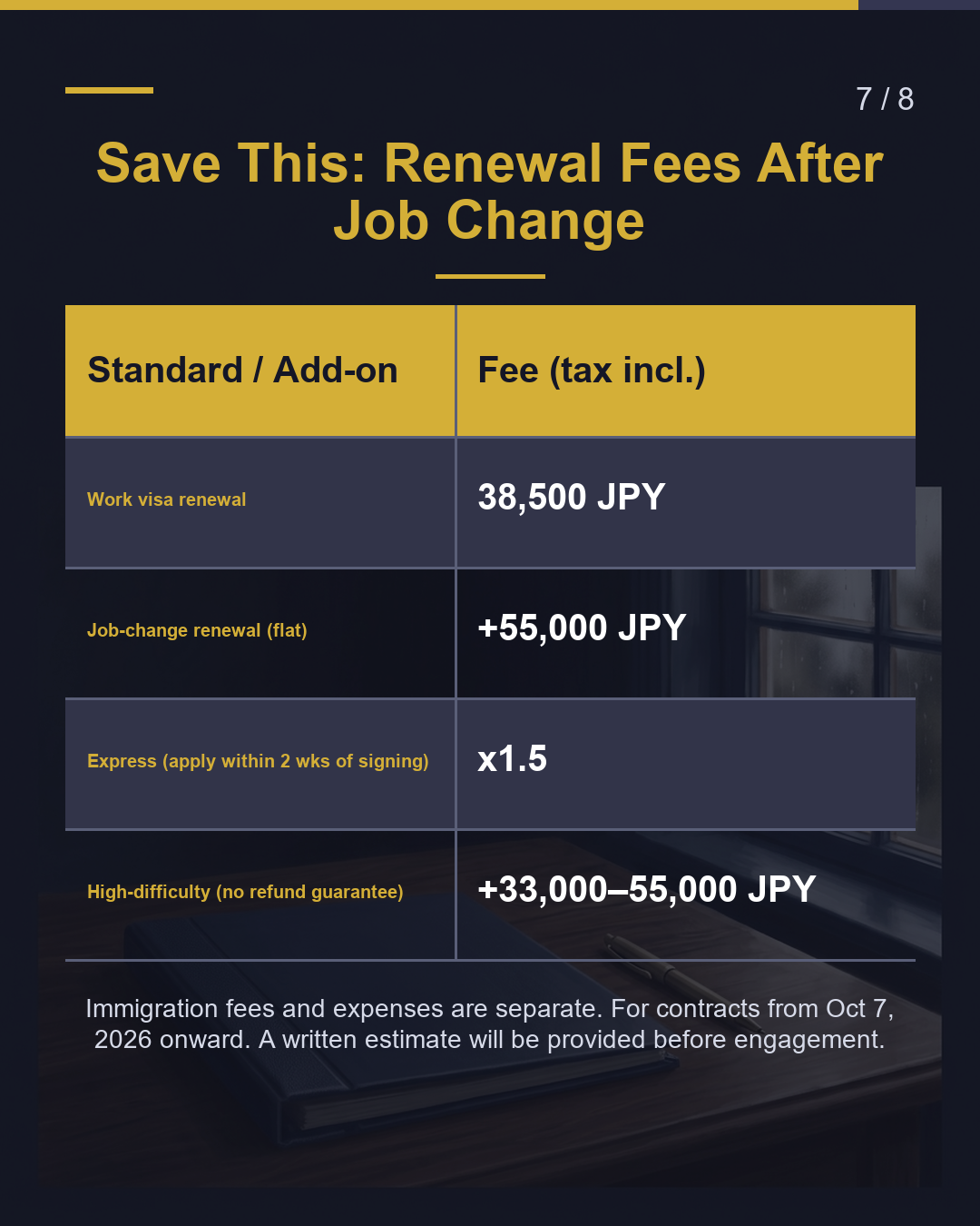 Job-Change Renewal: +55,000 JPY. What's Different?（7/8）