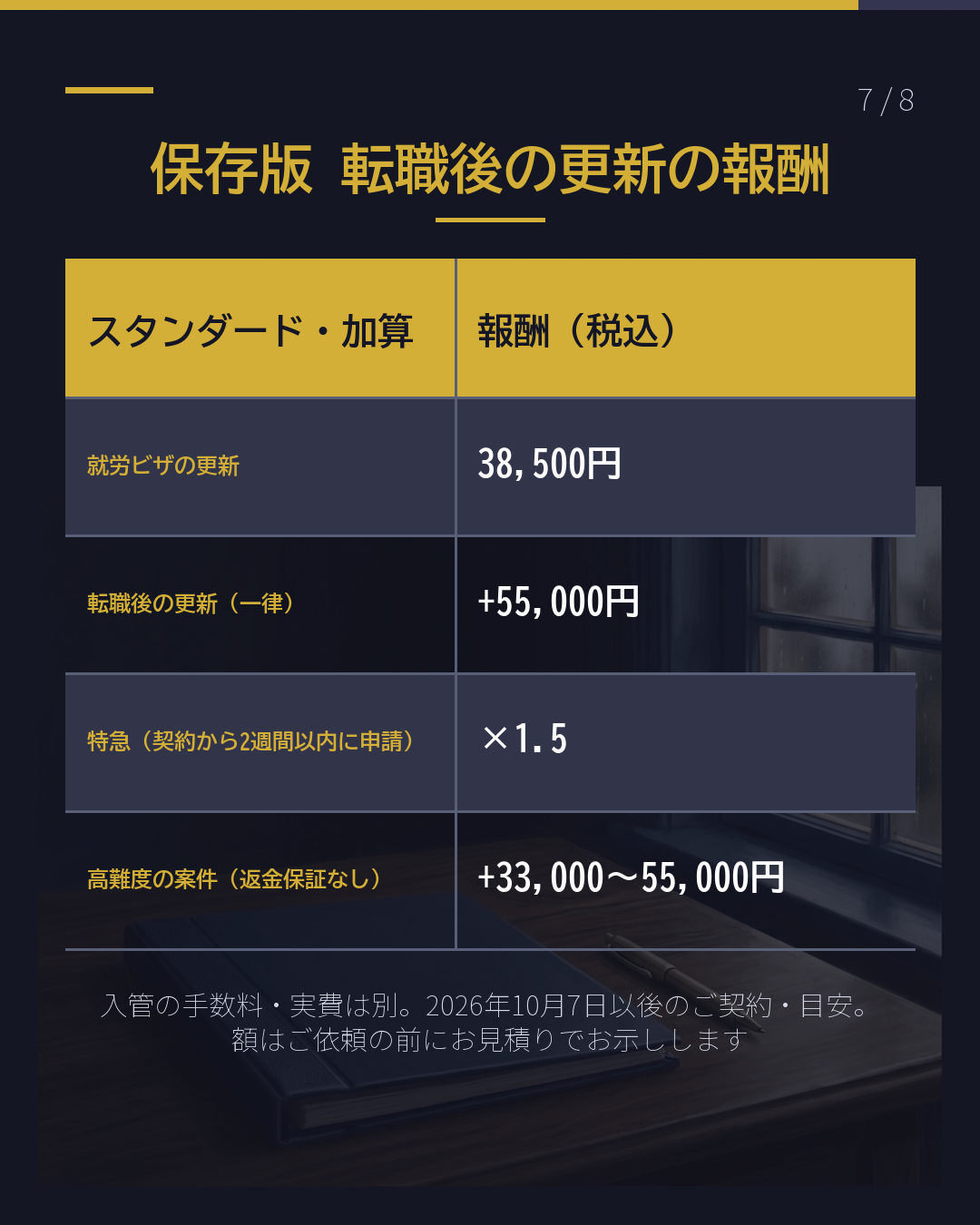転職後の更新は +55,000円 何が違う?(7/8)