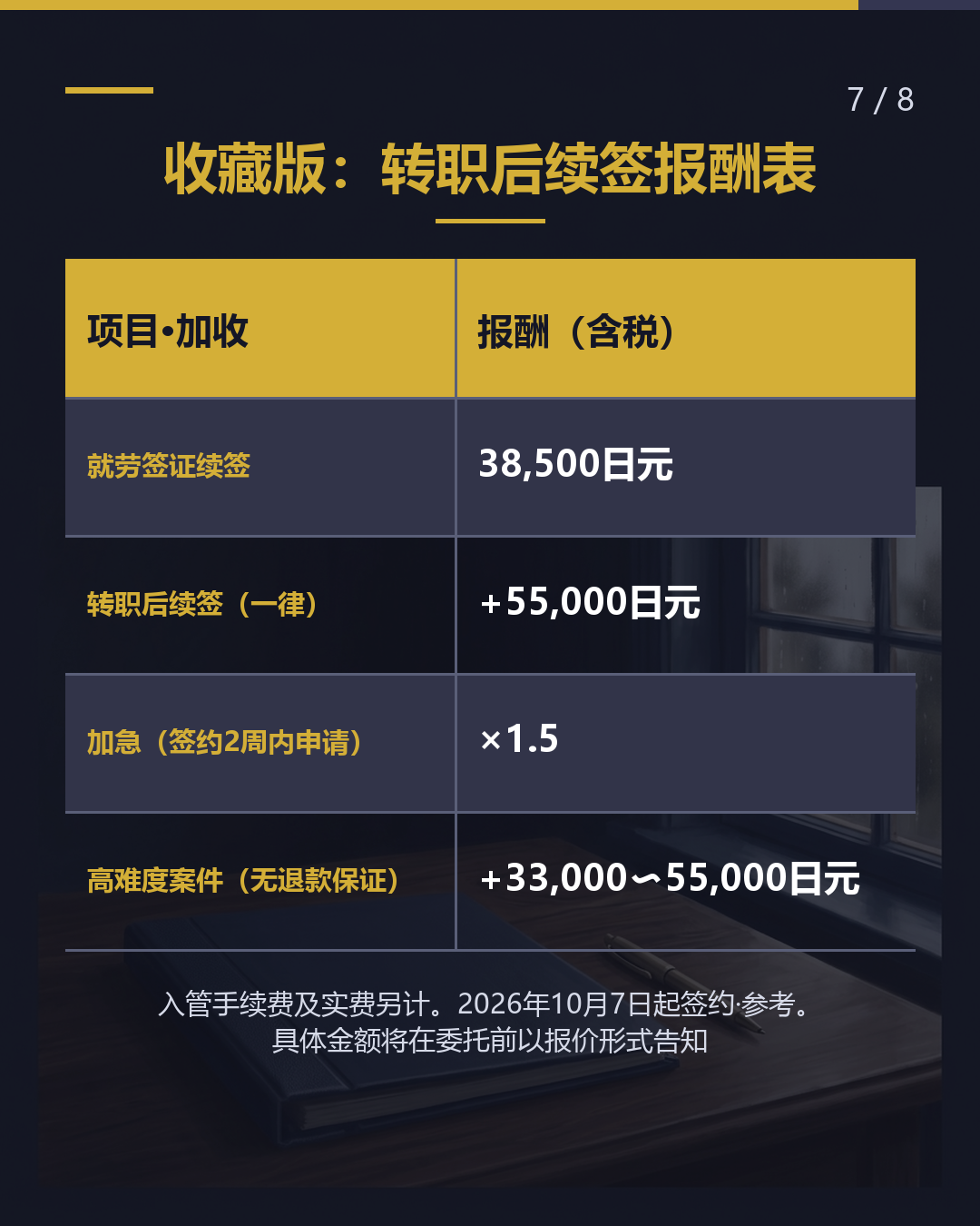 转职后续签 多+55,000日元 有何不同？（7/8）