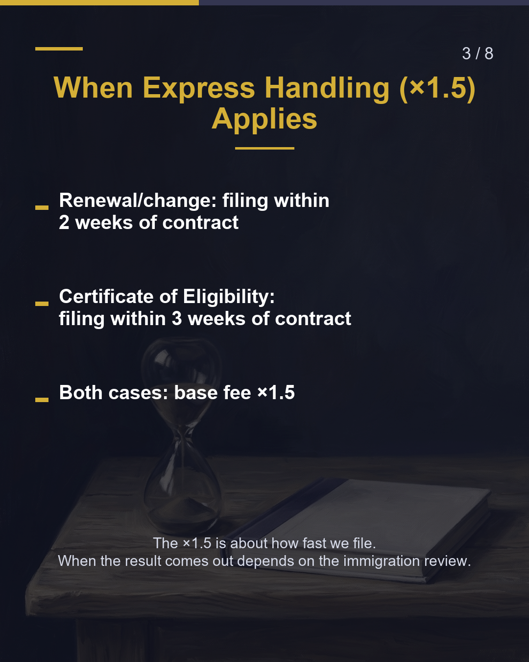 The 2-Week Line: How Rushing Changes the Fee（3/8）