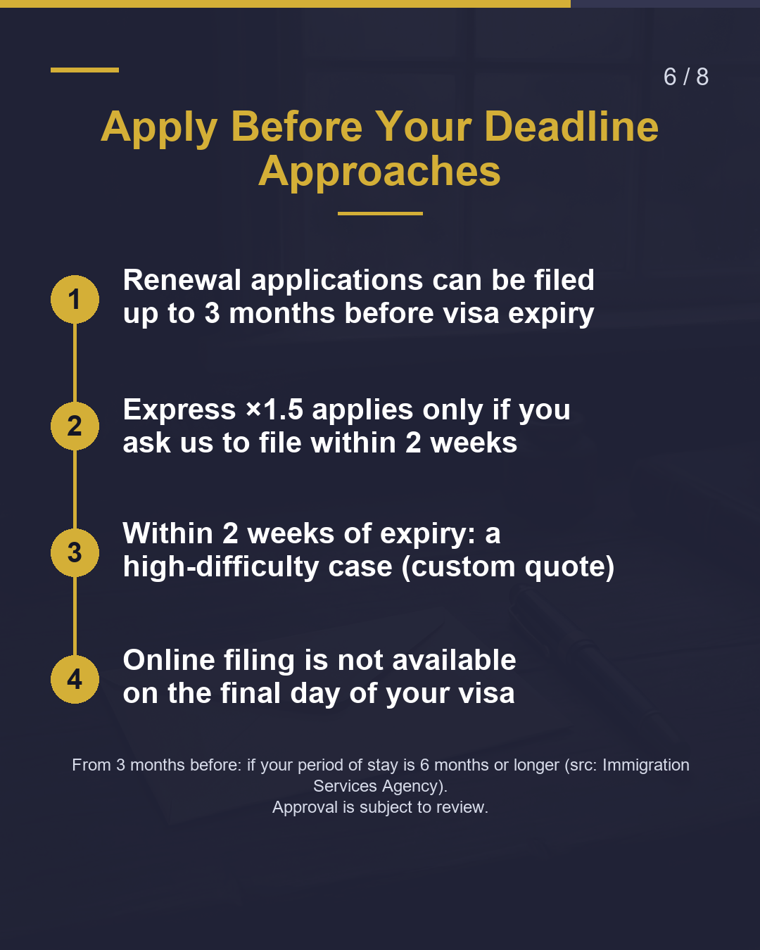 The 2-Week Line: How Rushing Changes the Fee（6/8）