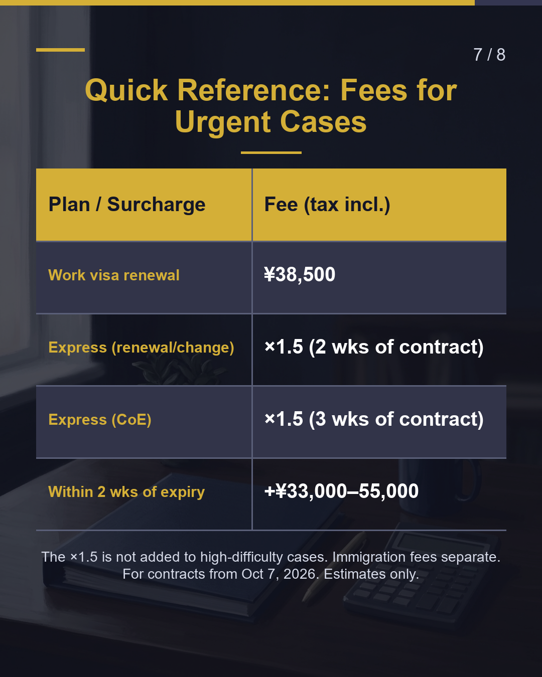 The 2-Week Line: How Rushing Changes the Fee（7/8）