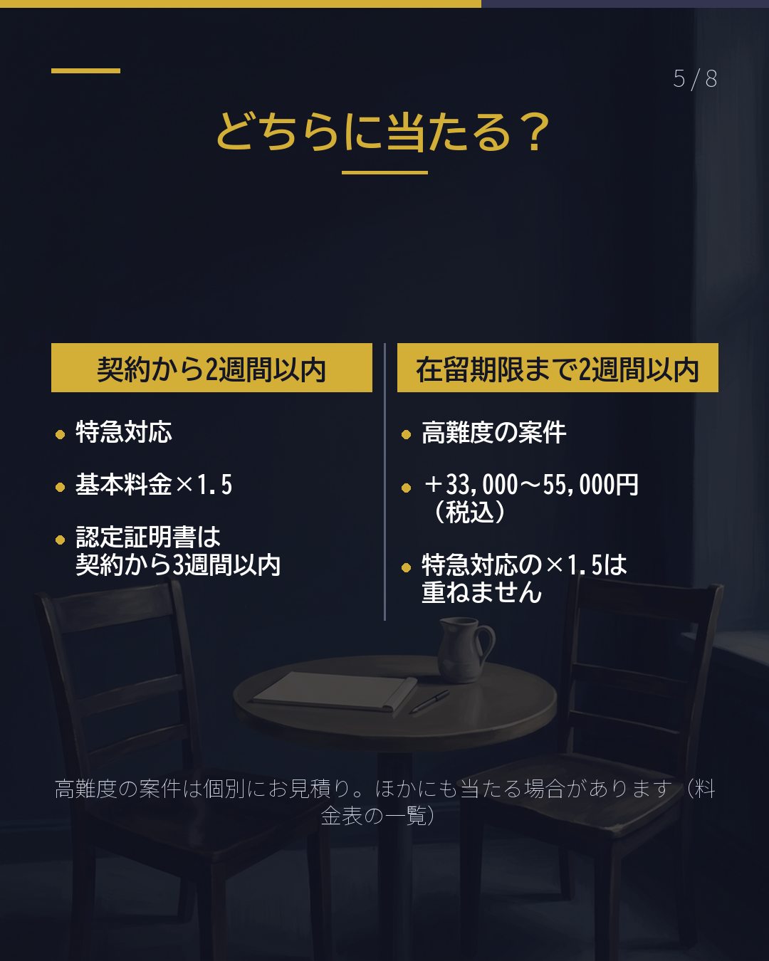 「2週間」が分かれ目 急ぎで頼むと 料金はどう変わる?(5/8)