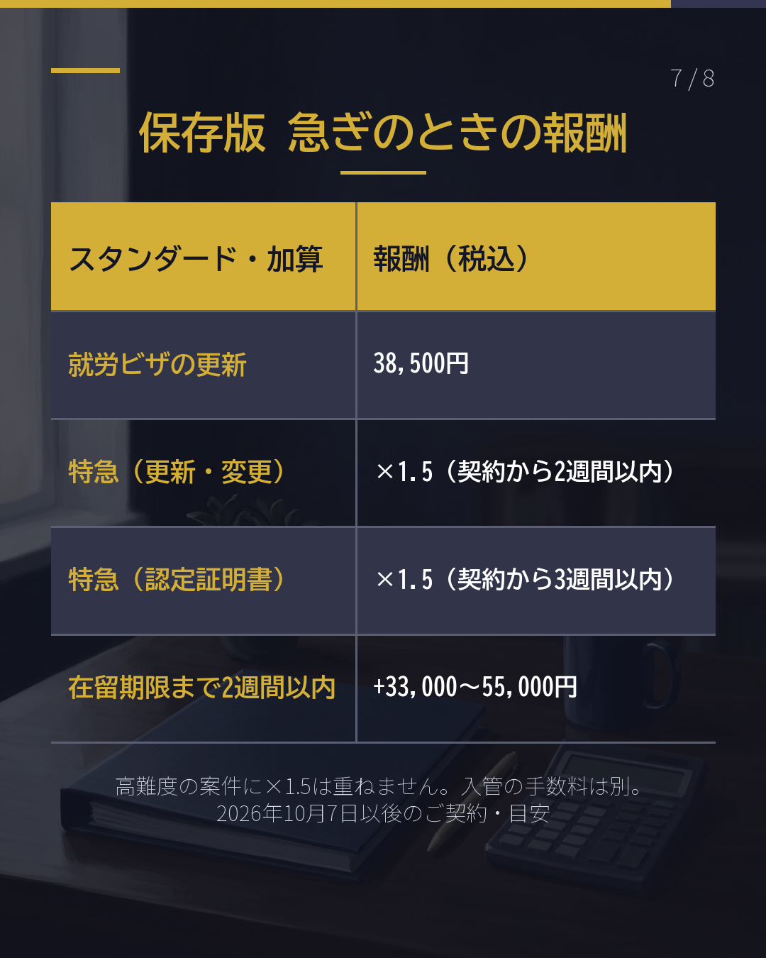 「2週間」が分かれ目 急ぎで頼むと 料金はどう変わる?(7/8)
