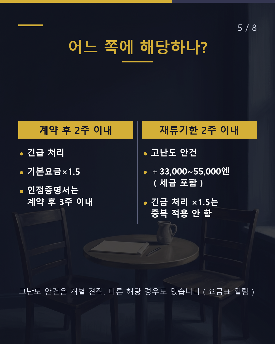「2주」가 기준 급하면 요금은 어떻게 달라질까?(5/8)
