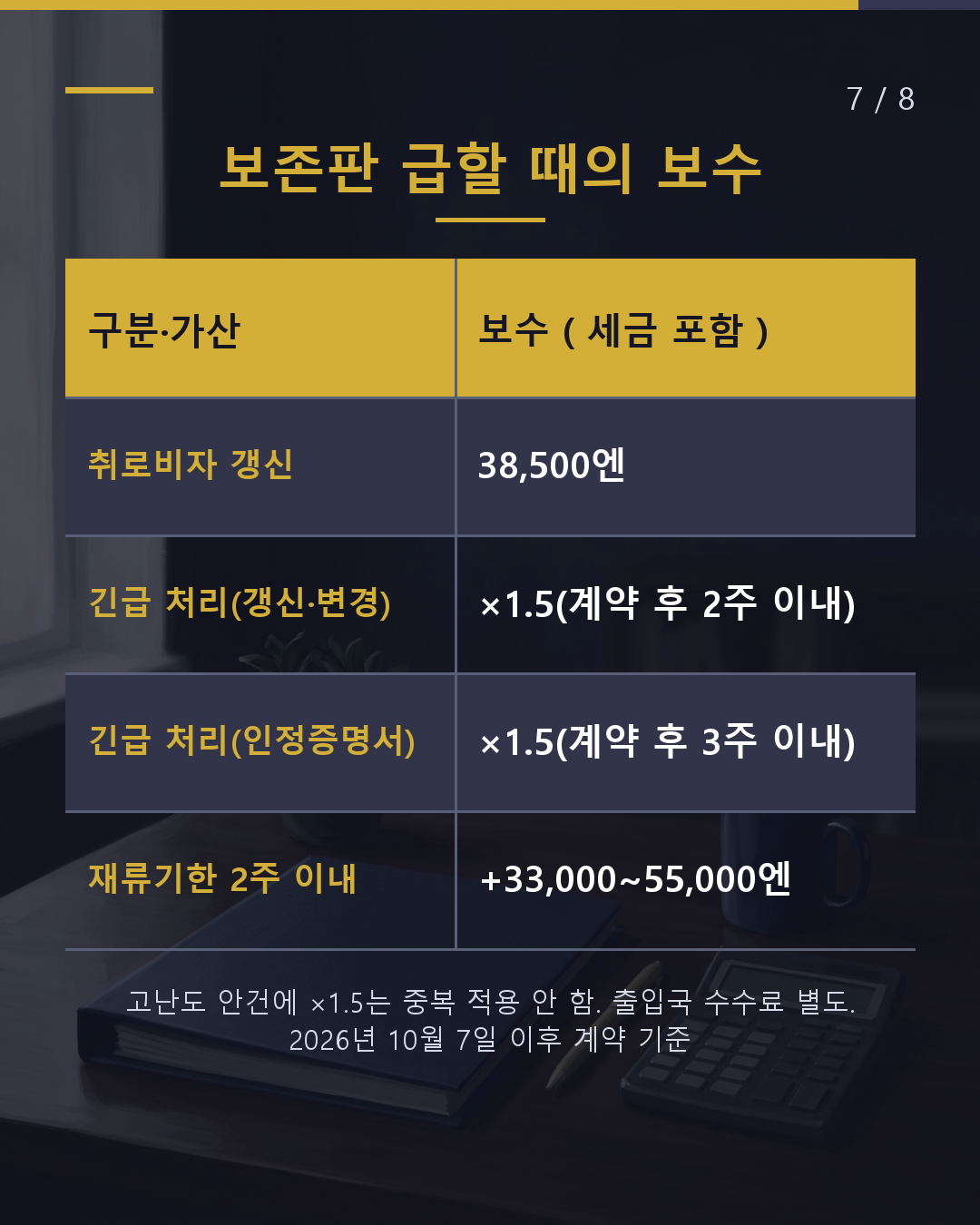 「2주」가 기준 급하면 요금은 어떻게 달라질까?(7/8)