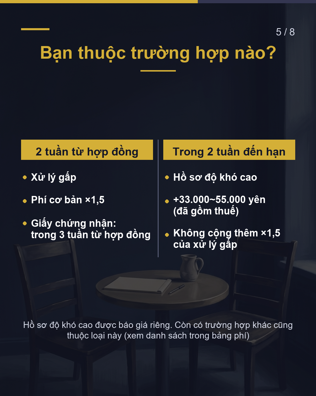 "2 tuần" là mốc Nhờ gấp thì phí thay đổi ra sao?(5/8)