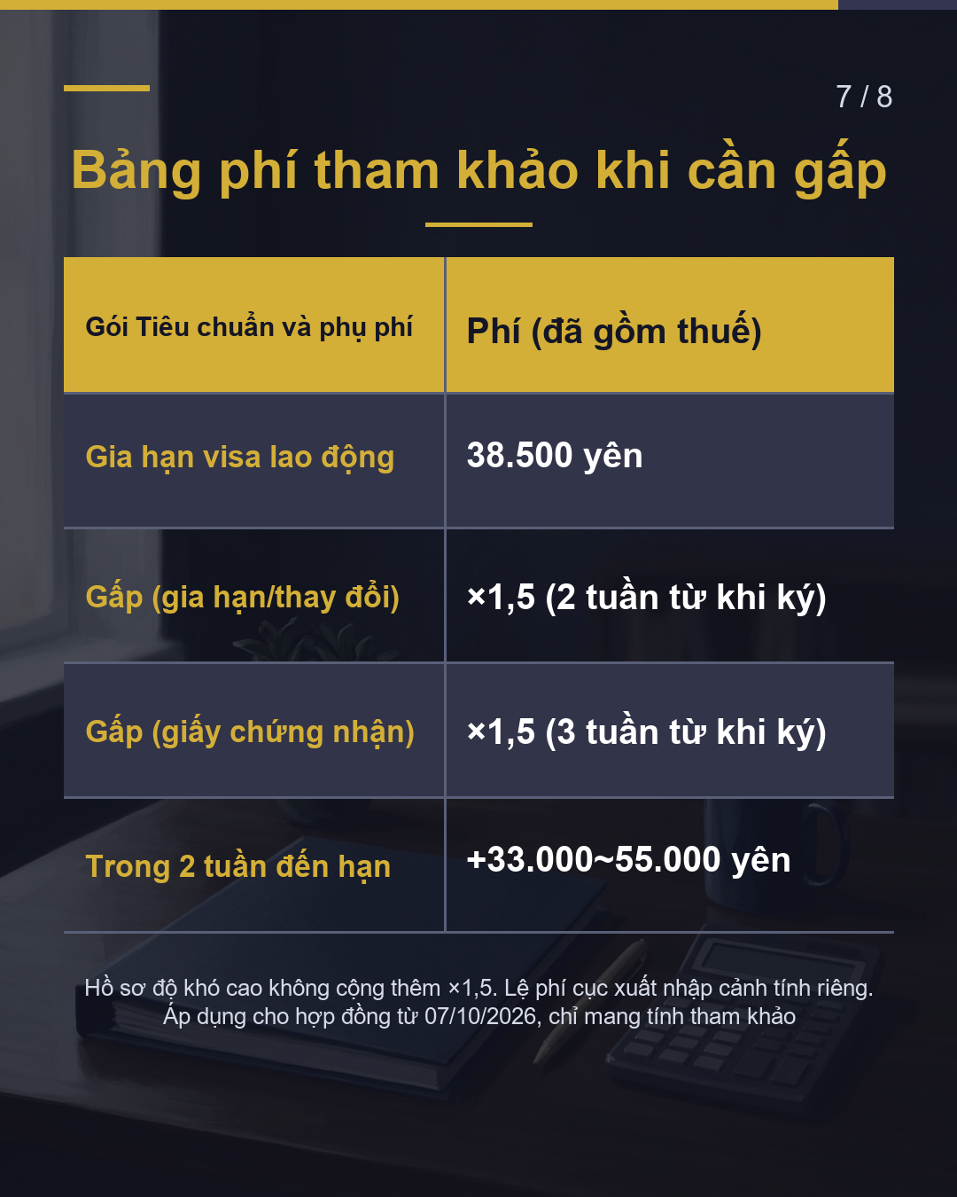 "2 tuần" là mốc Nhờ gấp thì phí thay đổi ra sao?(7/8)
