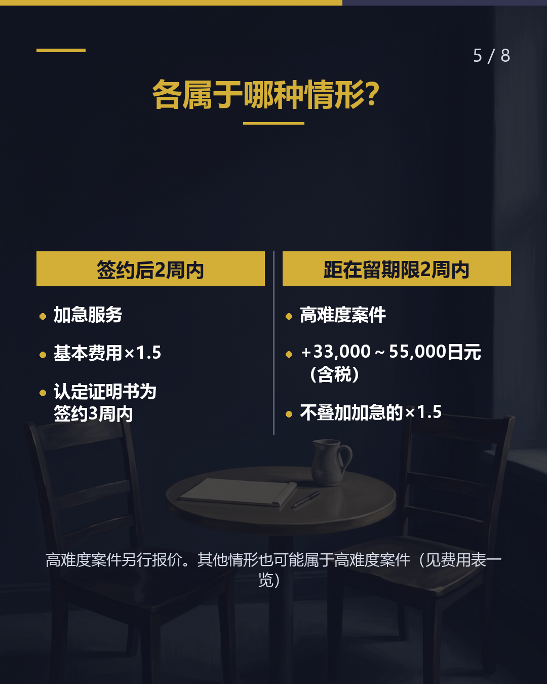 「2周」是关键 加急申请 费用如何变化？（5/8）