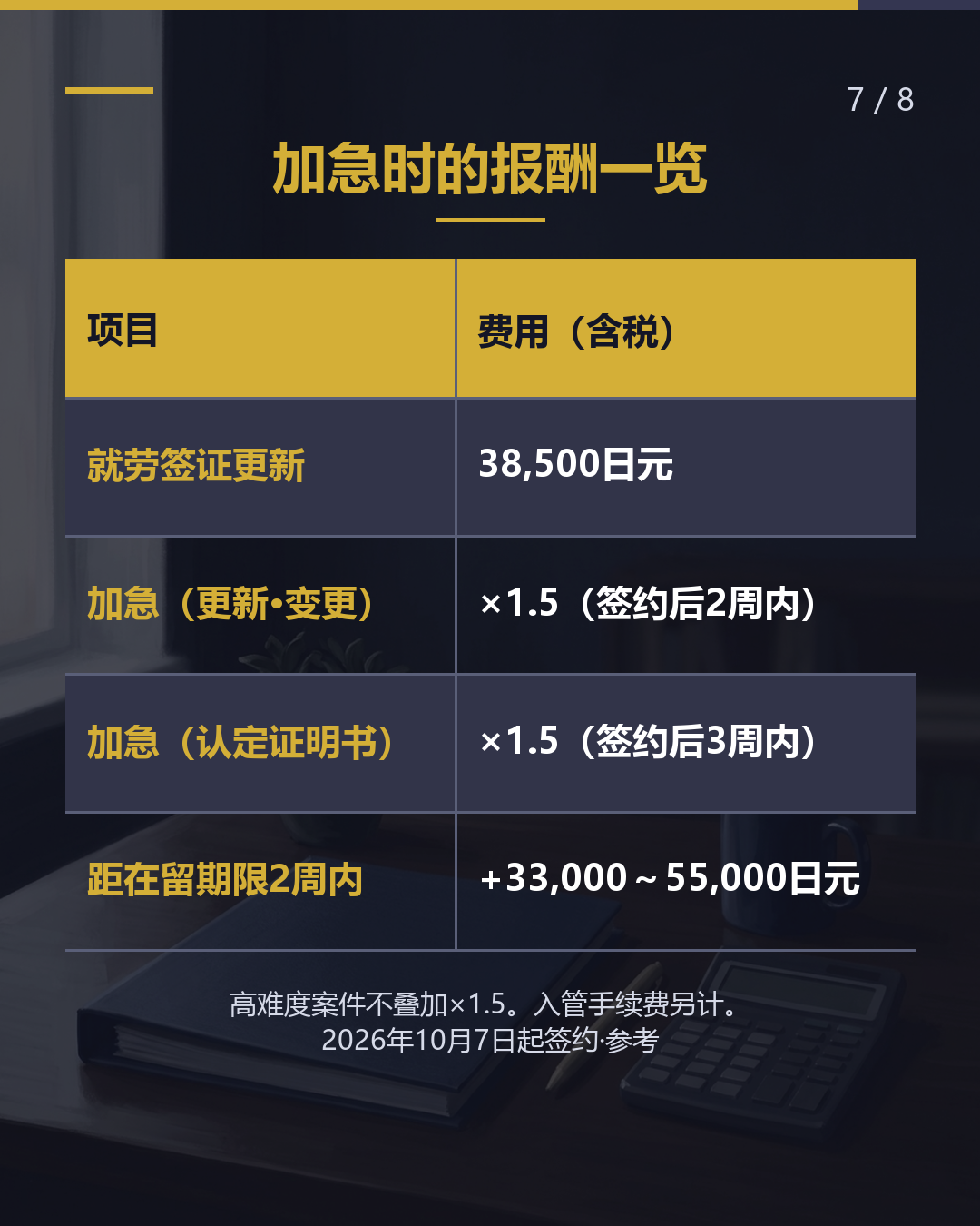 「2周」是关键 加急申请 费用如何变化？（7/8）