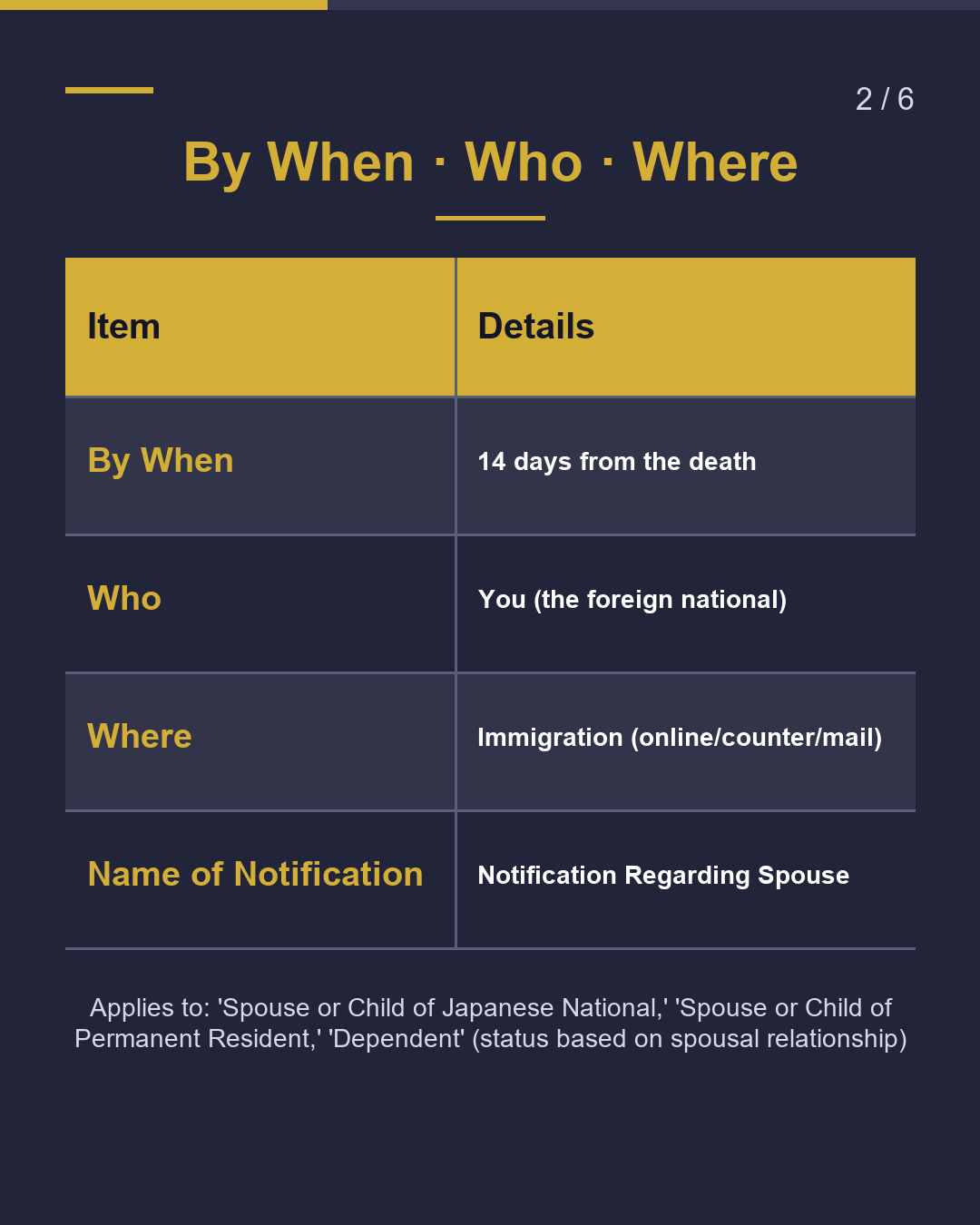 When Your Spouse Has Passed Away Notify Immigration Within 14 Days（2/6）
