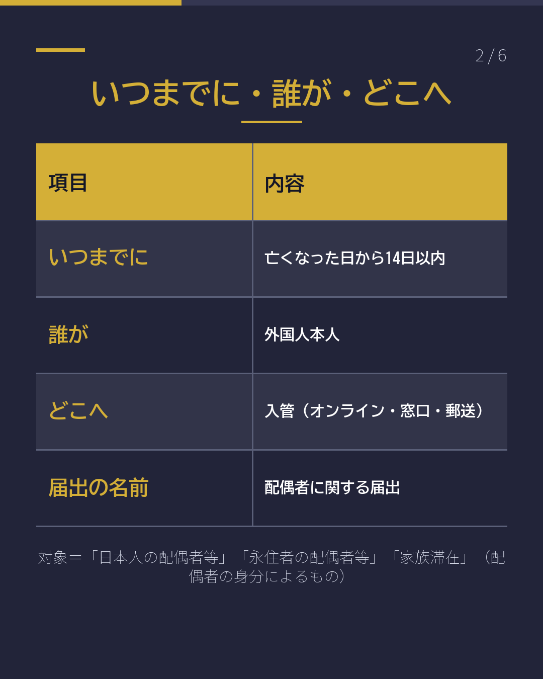 配偶者を亡くしたとき 入管への届出は 14日以内(2/6)