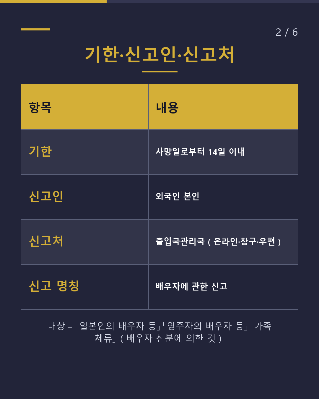 배우자를 잃었을 때 출입국에 신고는 14일 이내(2/6)