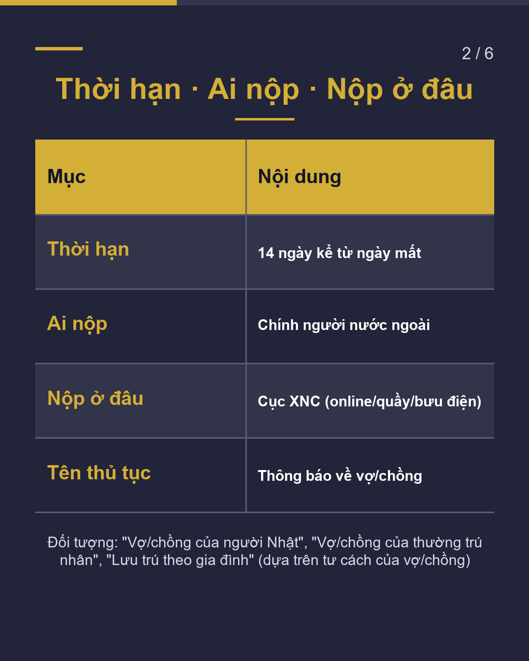 Khi vợ/chồng qua đời Thông báo cho Cục Quản lý Xuất nhập cảnh trong vòng 14 ngày(2/6)