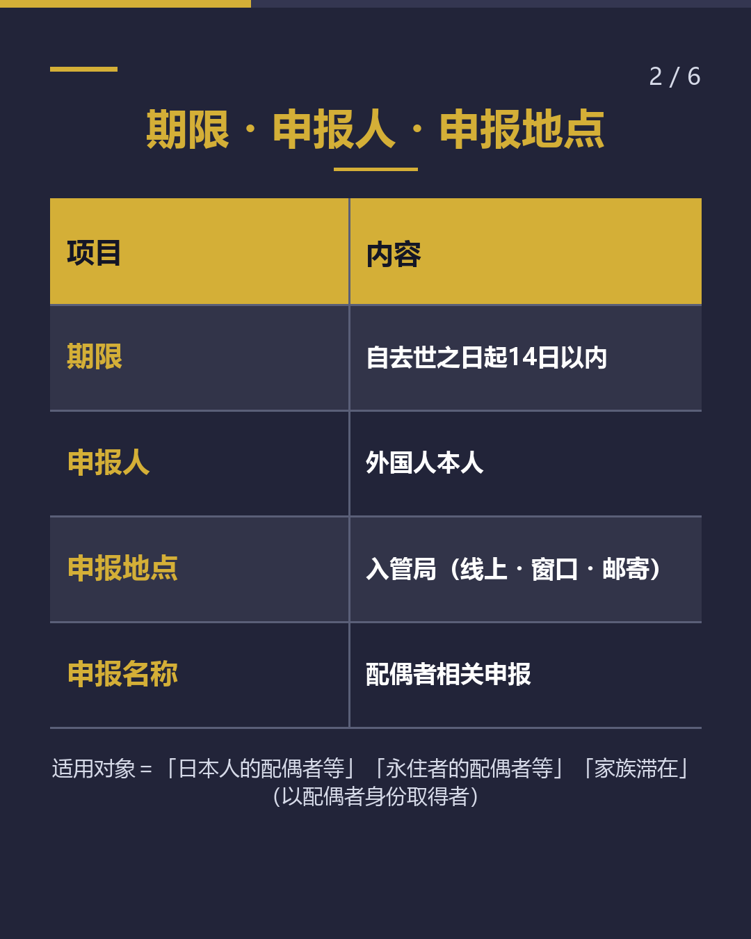配偶者去世时 须在14日内 向入管局申报（2/6）