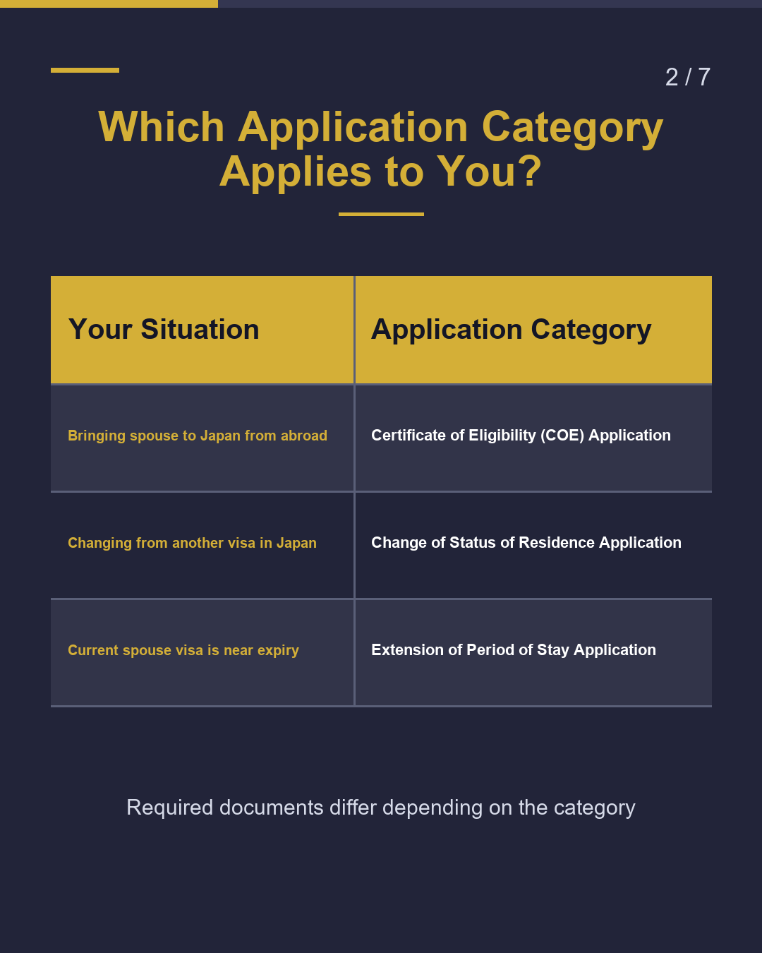 Spouse Visa: Required Documents 2026（2/7）