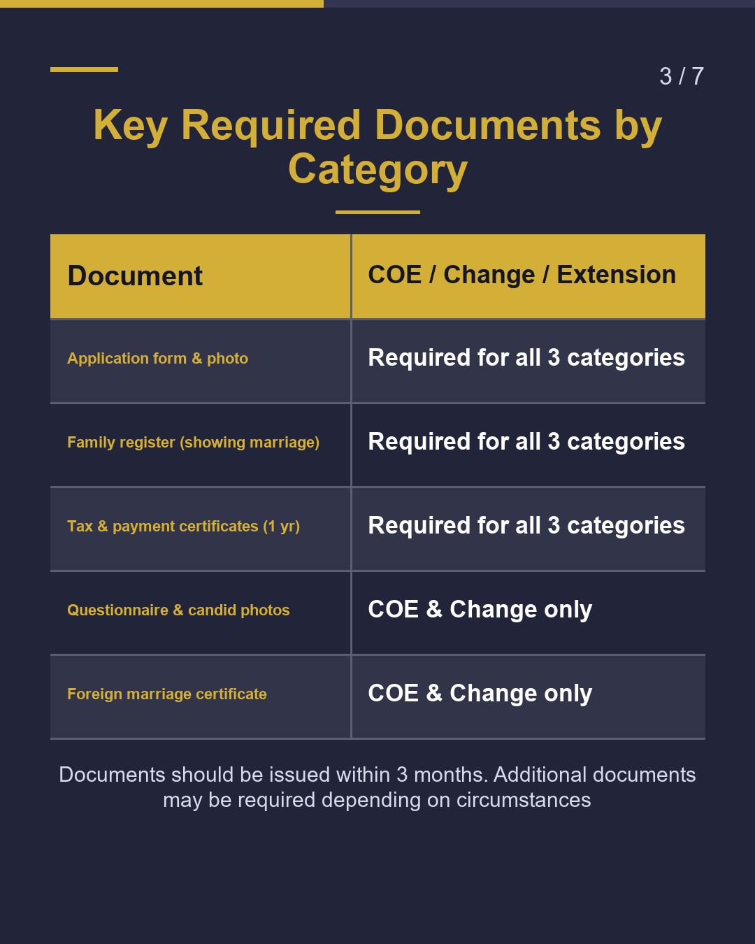 Spouse Visa: Required Documents 2026（3/7）