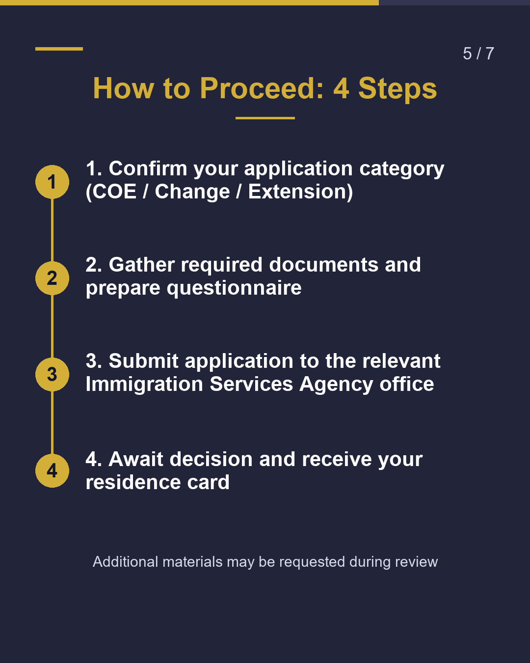 Spouse Visa: Required Documents 2026（5/7）