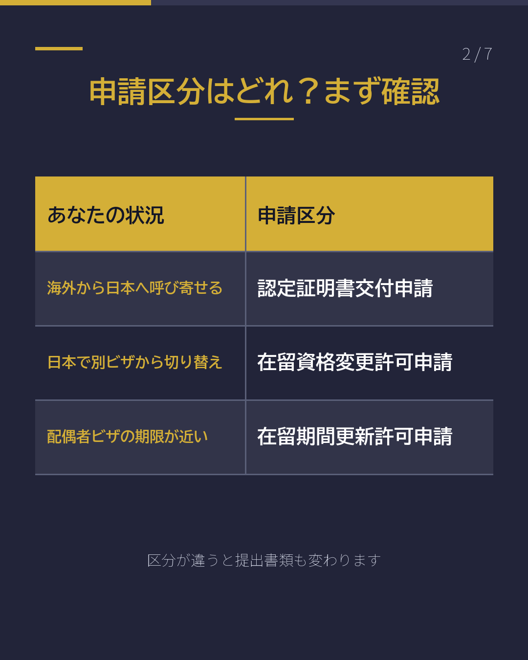 配偶者ビザ 必要書類まとめ2026(2/7)