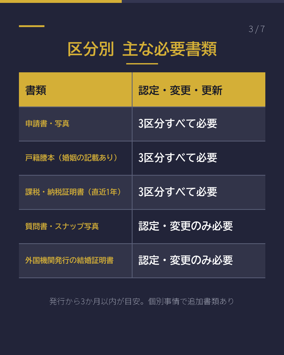 配偶者ビザ 必要書類まとめ2026(3/7)