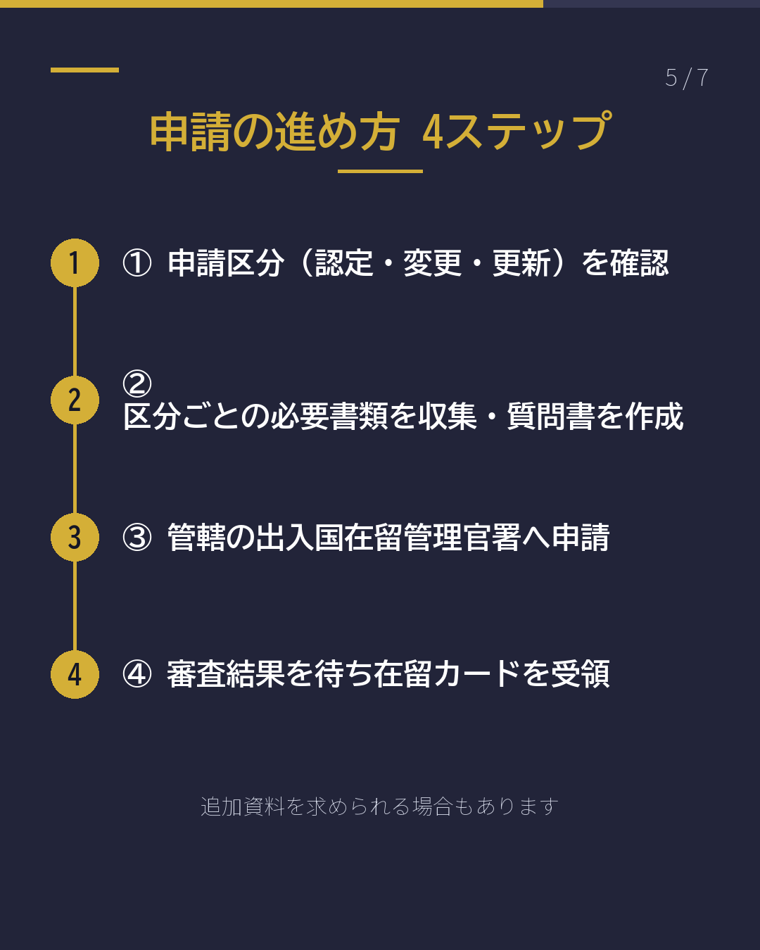 配偶者ビザ 必要書類まとめ2026(5/7)
