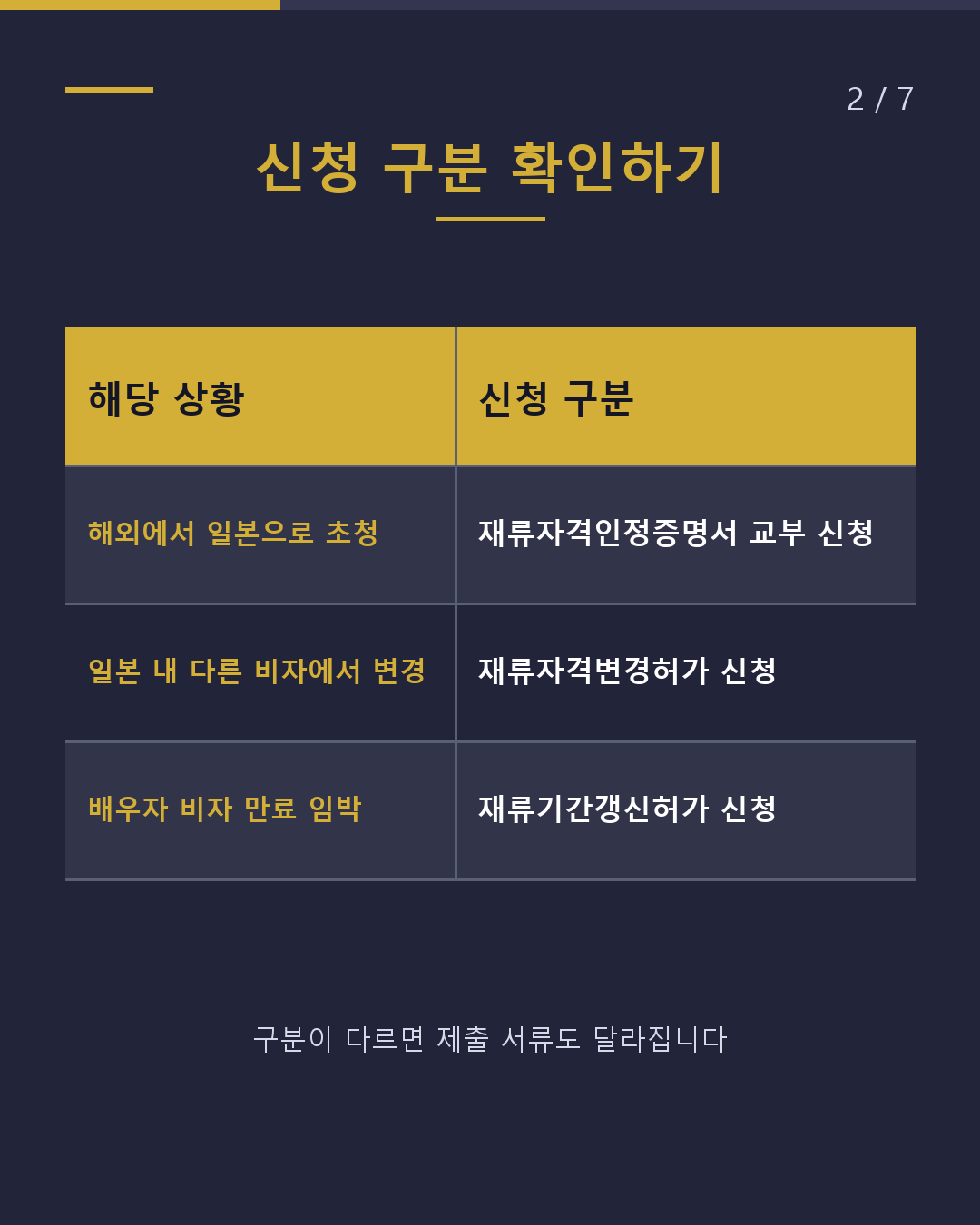 배우자 비자 필요 서류 정리 2026(2/7)