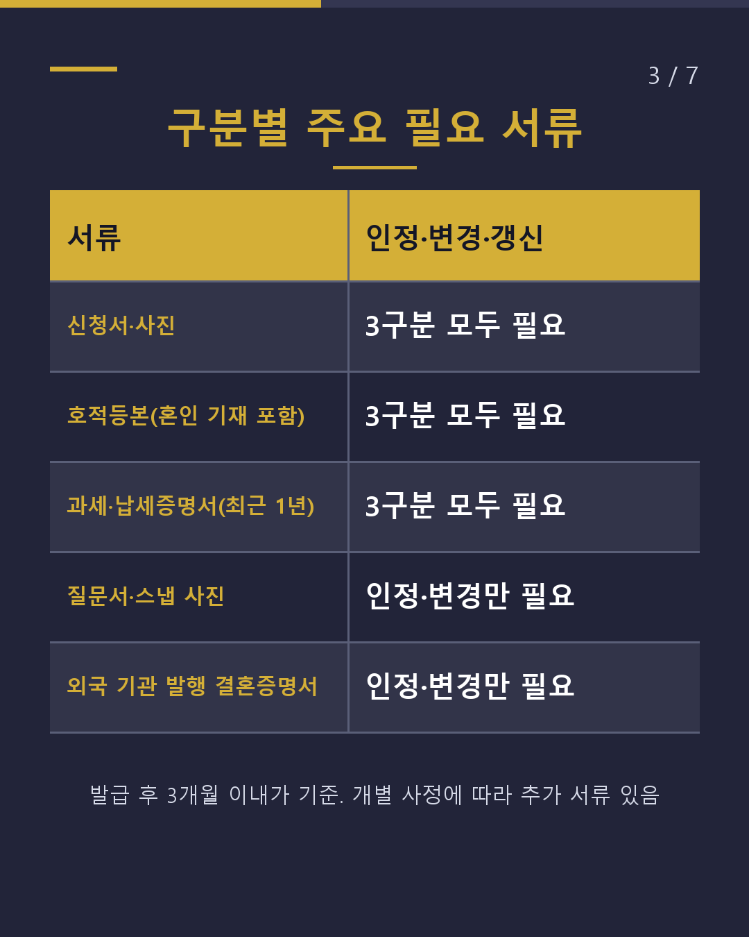 배우자 비자 필요 서류 정리 2026(3/7)