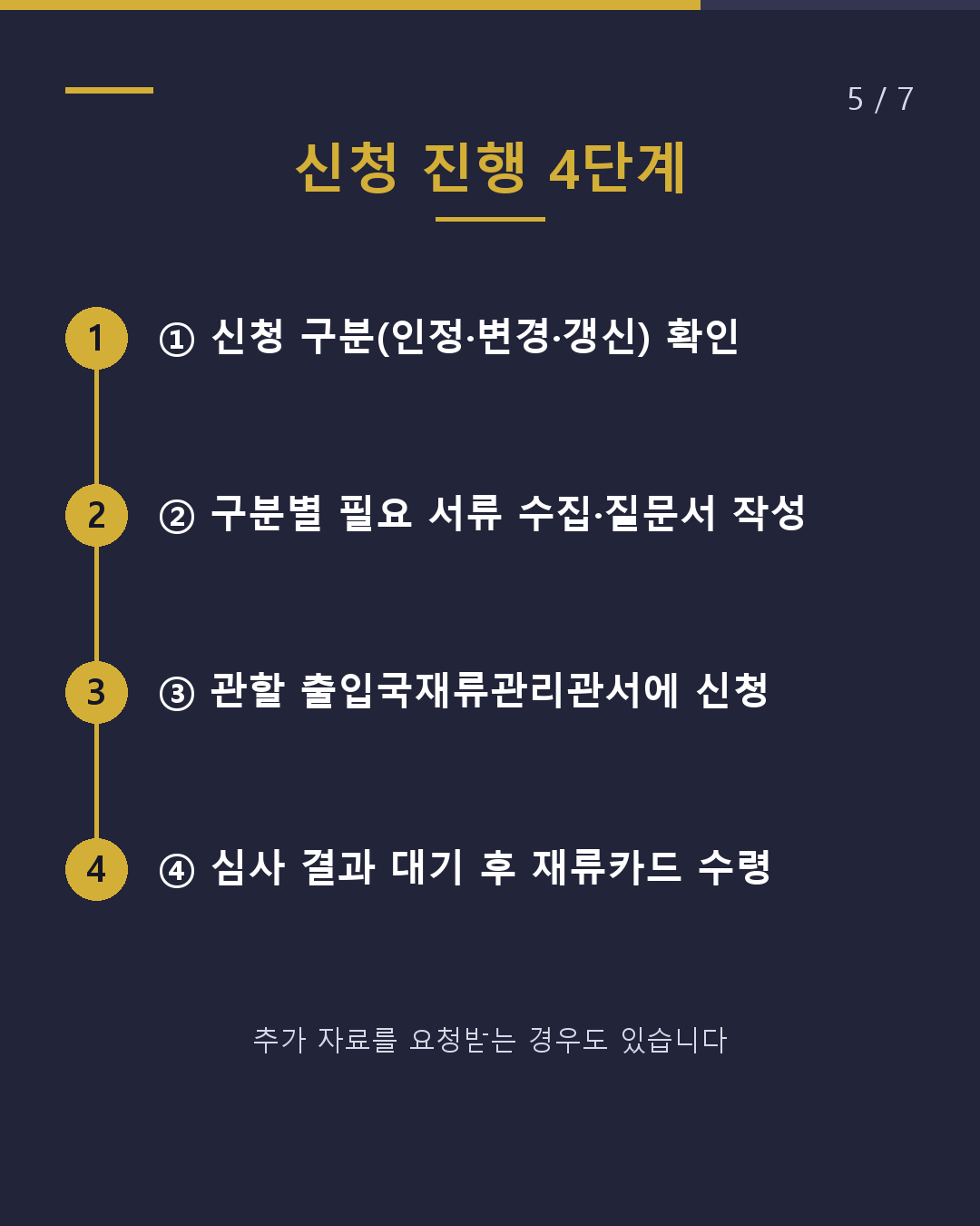 배우자 비자 필요 서류 정리 2026(5/7)