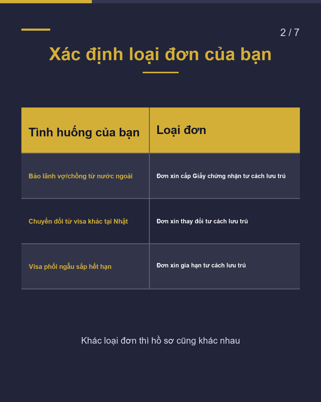Visa Phối Ngẫu – Tổng Hợp Hồ Sơ 2026(2/7)