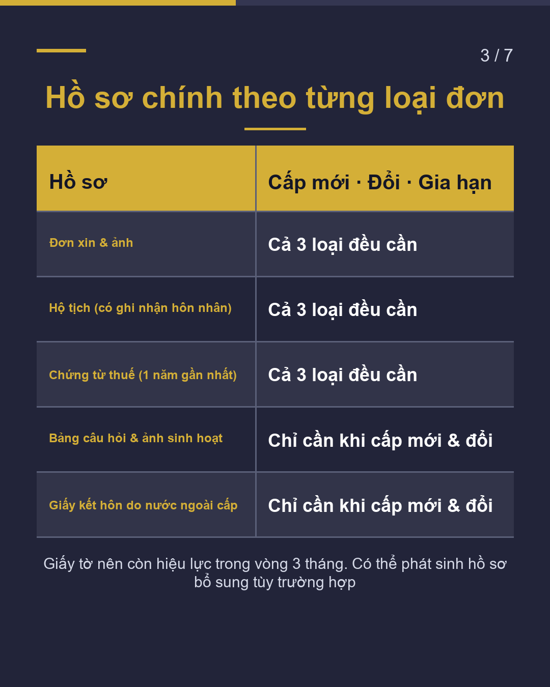 Visa Phối Ngẫu – Tổng Hợp Hồ Sơ 2026(3/7)