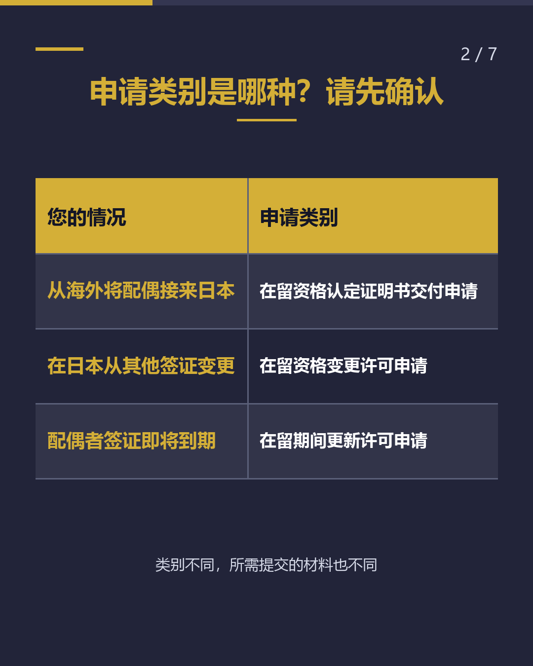 配偶者签证 所需材料汇总2026（2/7）