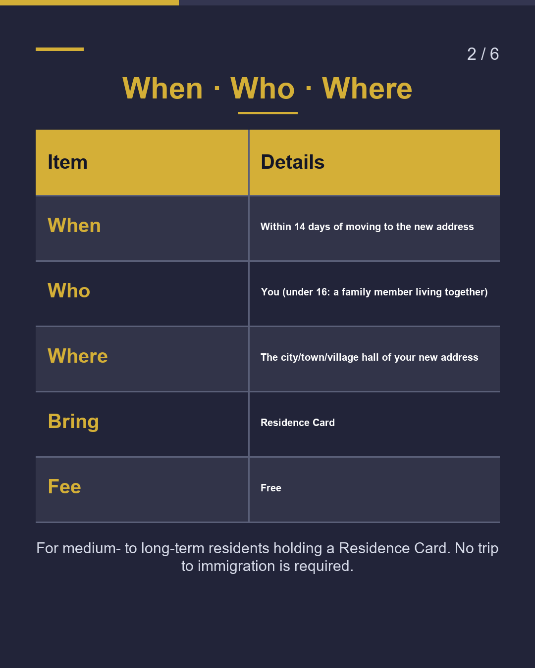 Moved? Report your address within 14 days（2/6）