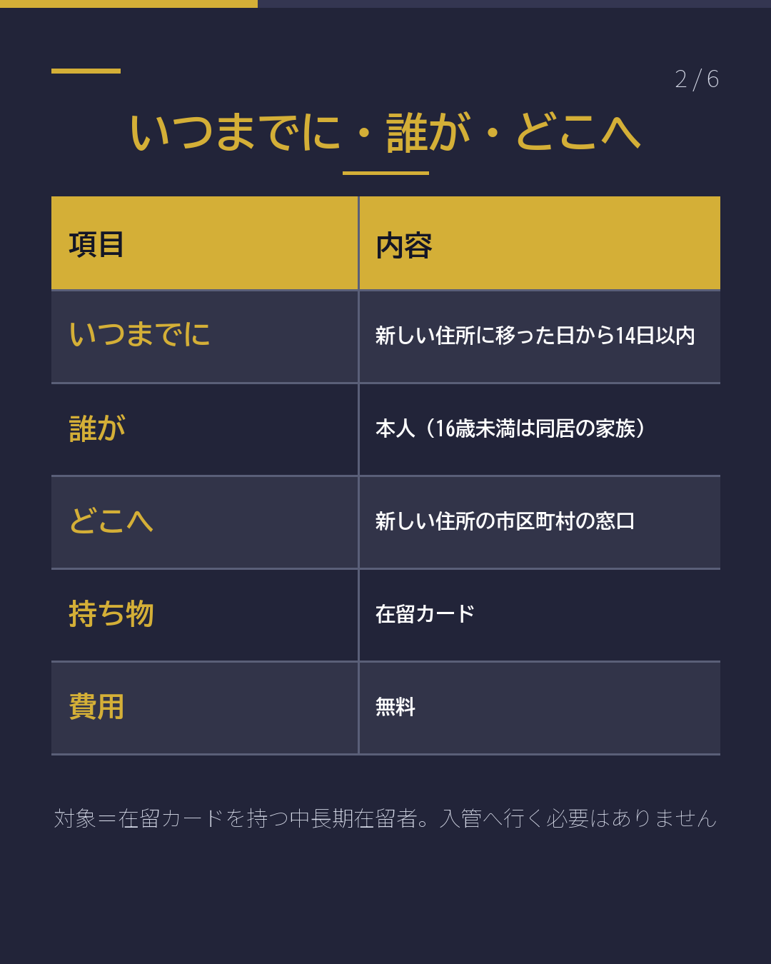 引っ越した 住所の届出は14日以内 窓口は市役所(2/6)