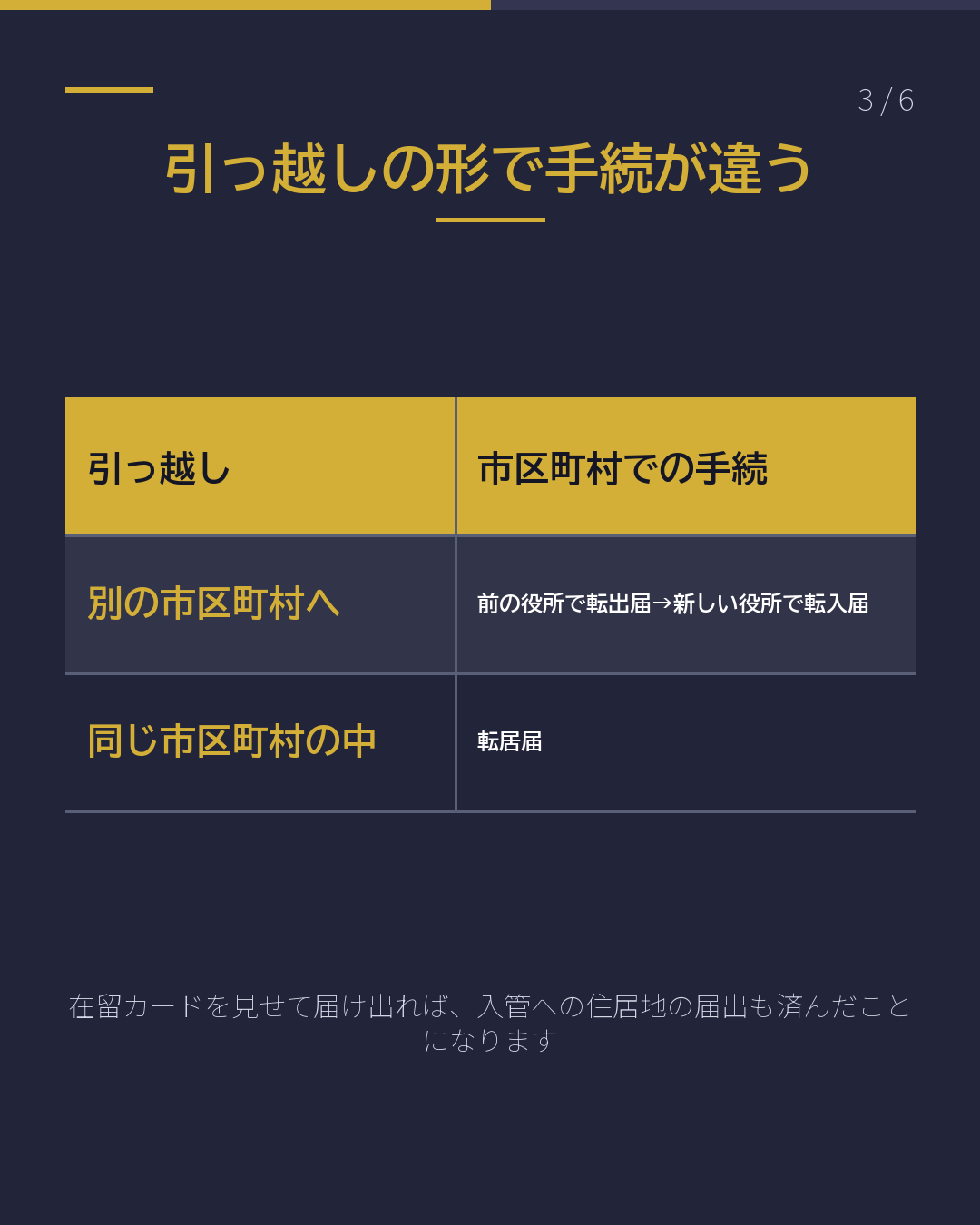 引っ越した 住所の届出は14日以内 窓口は市役所(3/6)