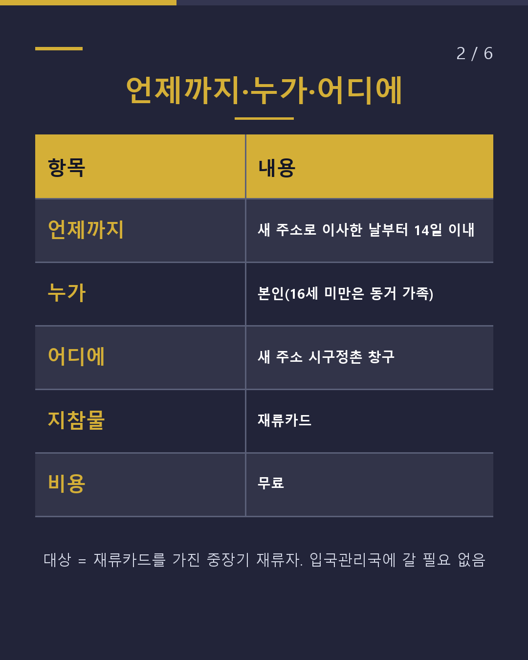 이사했다면 주소 신고는 14일 이내 창구는 시청(2/6)