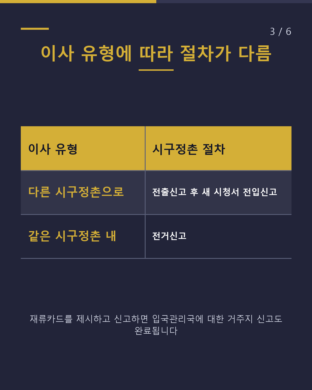 이사했다면 주소 신고는 14일 이내 창구는 시청(3/6)