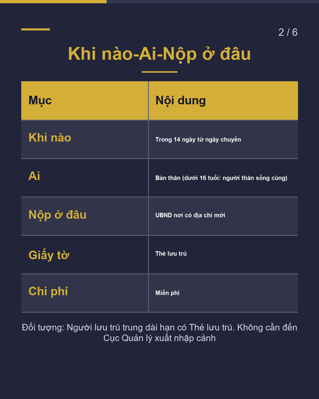 Đã chuyển nhà? Khai báo địa chỉ trong 14 ngày(2/6)