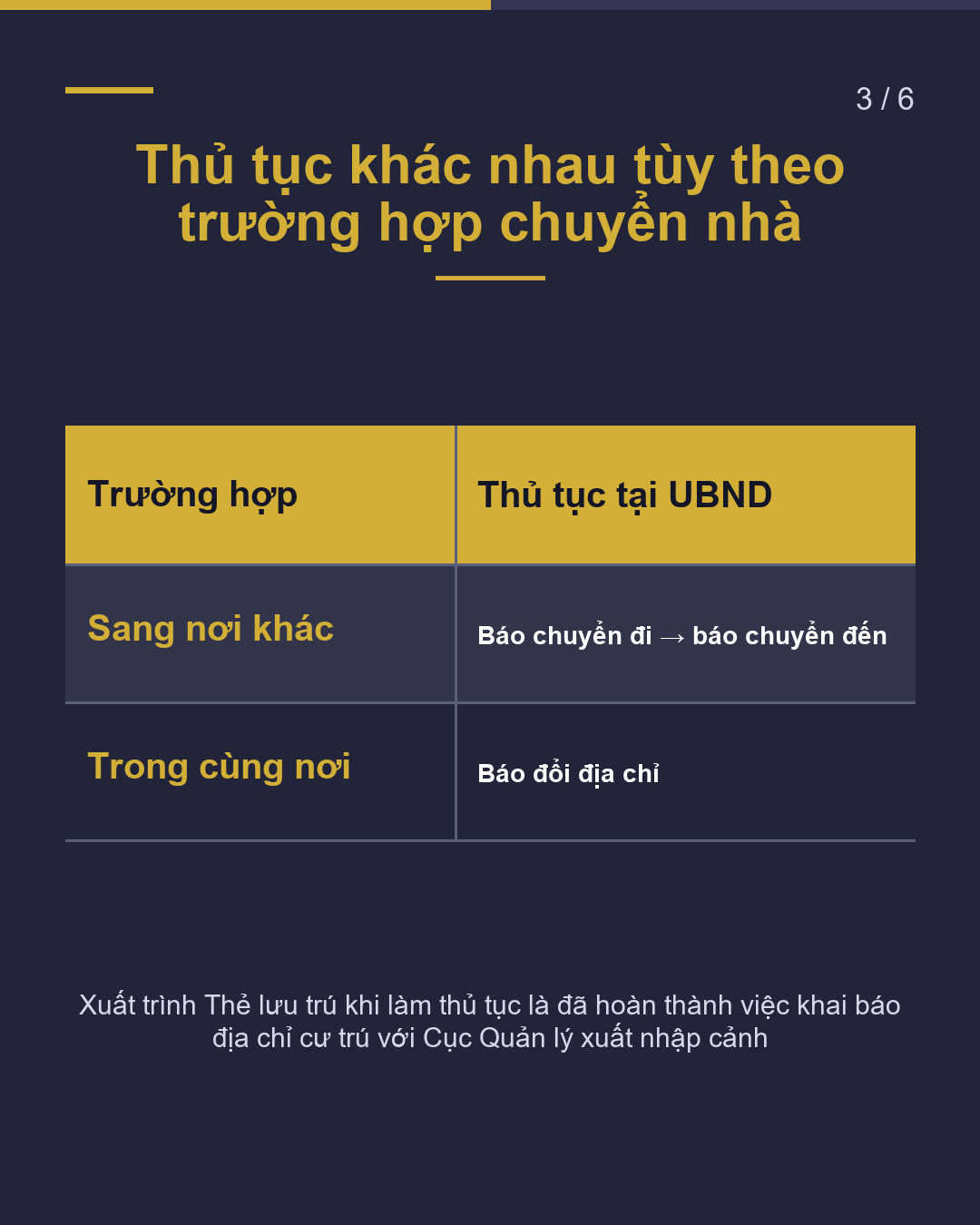 Đã chuyển nhà? Khai báo địa chỉ trong 14 ngày(3/6)