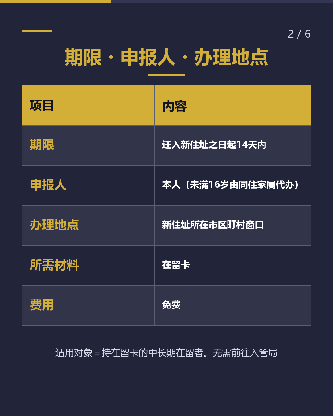 搬家后 14天内申报住址 窗口在市役所（2/6）