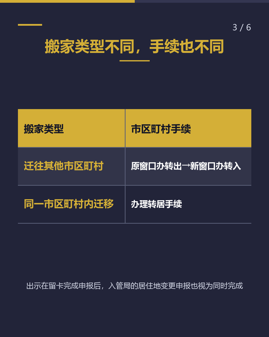 搬家后 14天内申报住址 窗口在市役所（3/6）