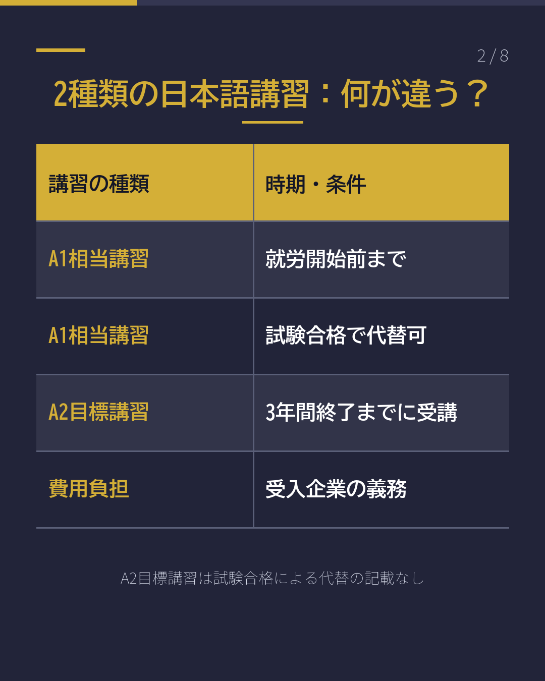 育成就労の日本語講習|全国322機関の実態(2/8)