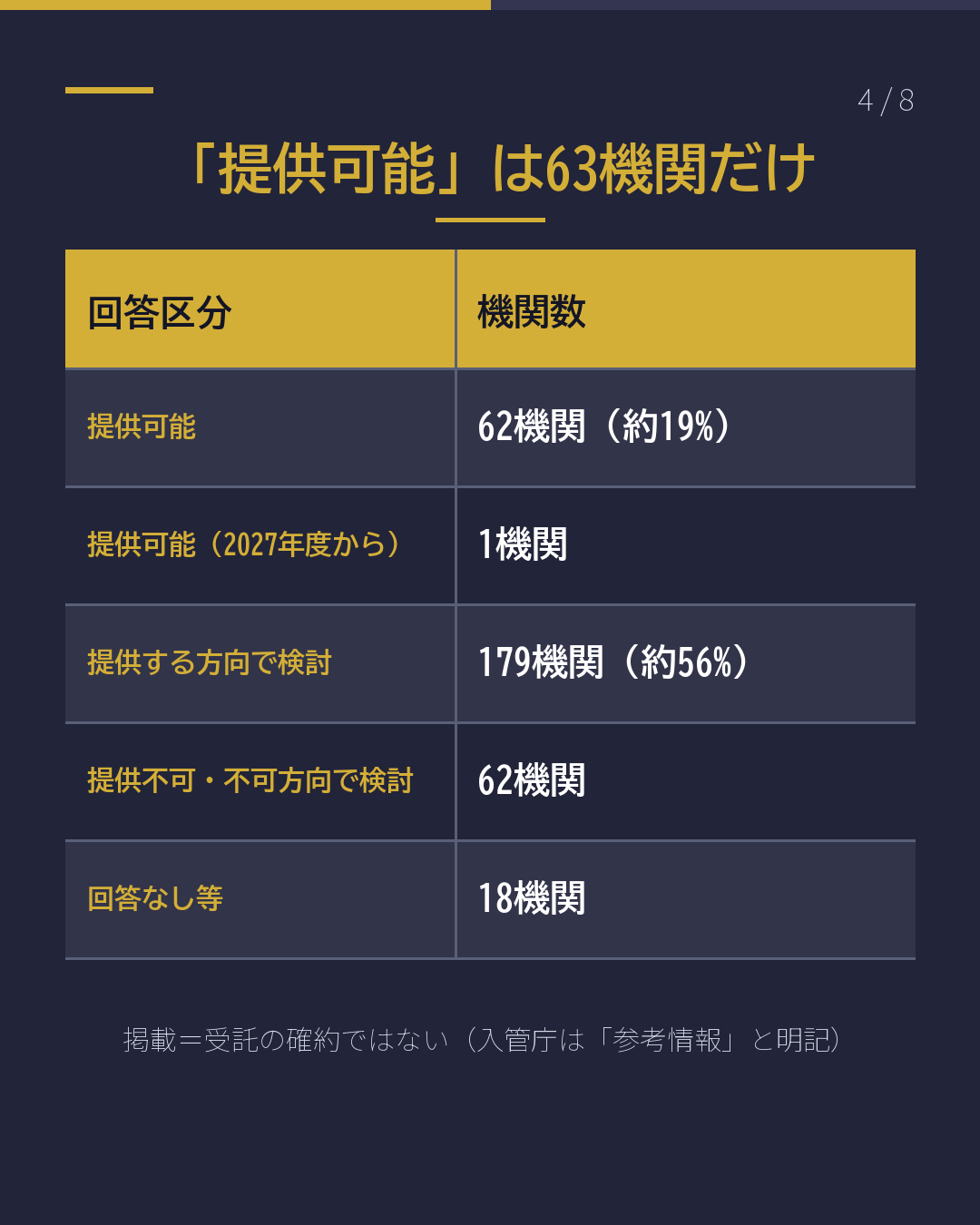 育成就労の日本語講習|全国322機関の実態(4/8)