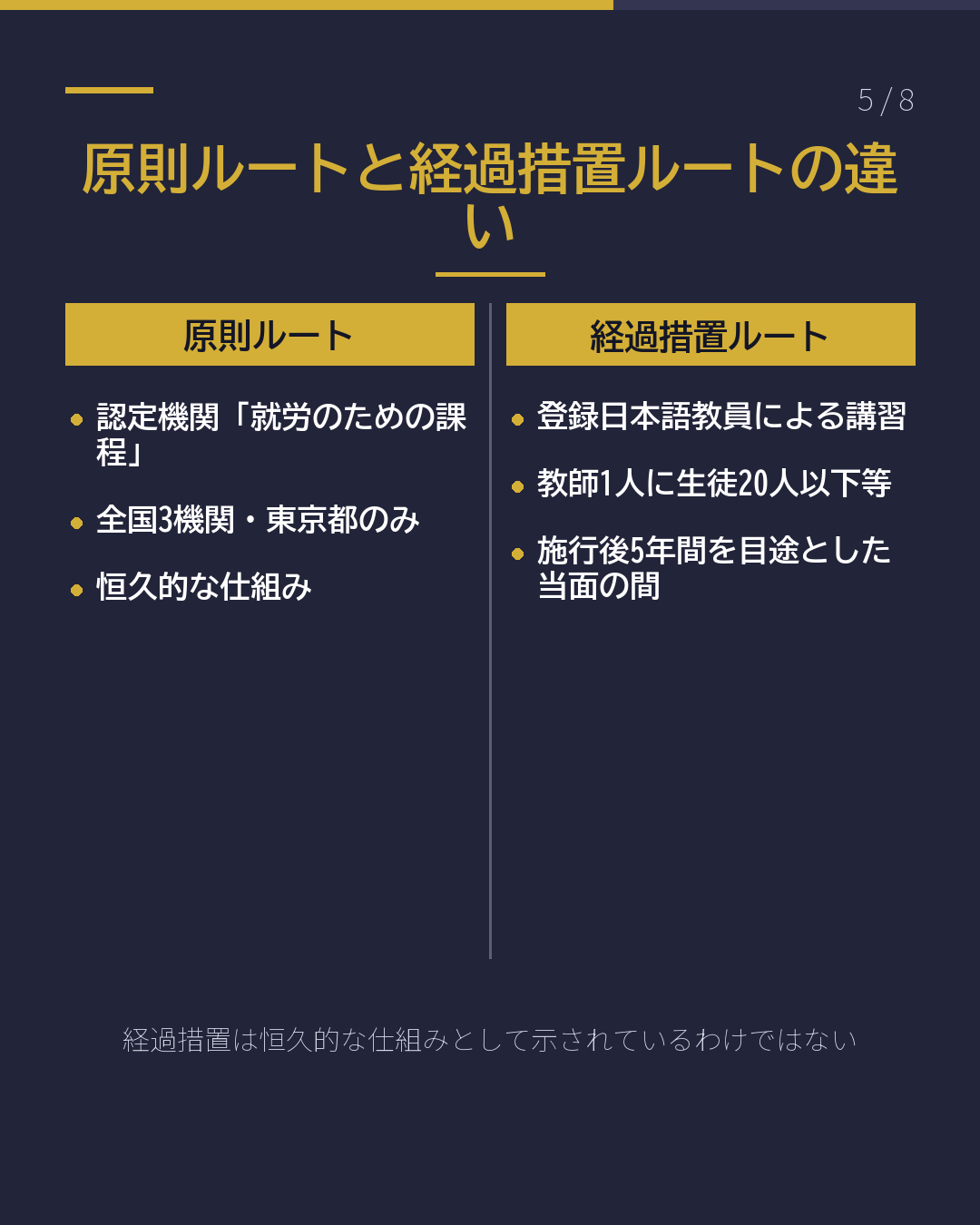 育成就労の日本語講習|全国322機関の実態(5/8)