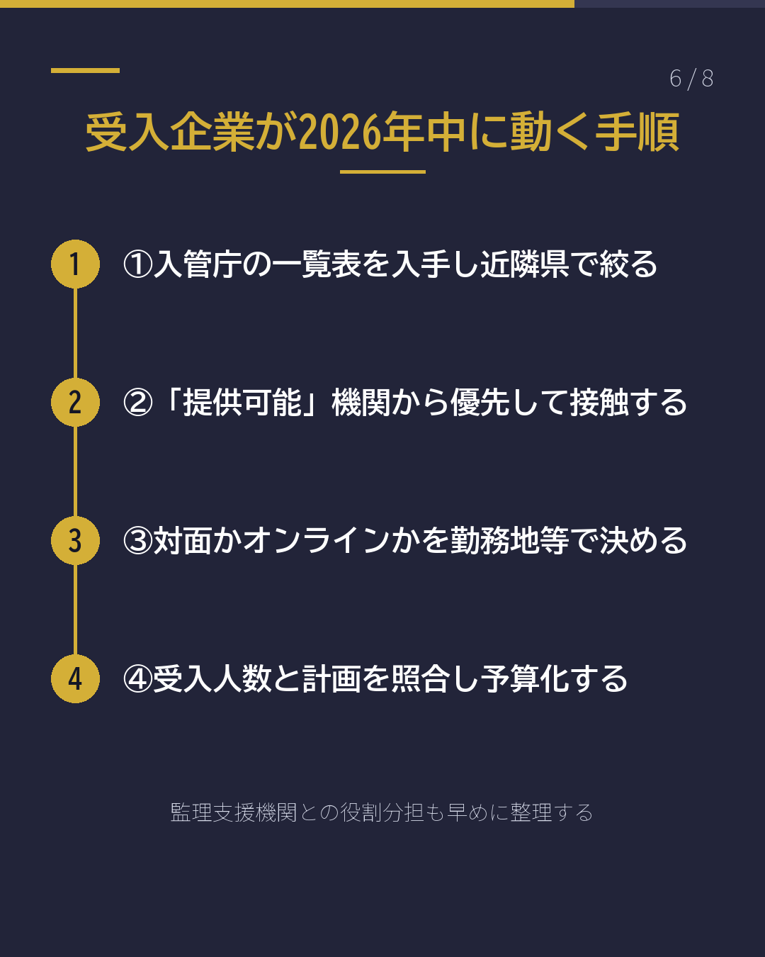 育成就労の日本語講習|全国322機関の実態(6/8)